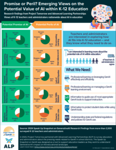 Thumbnail of the Infographic